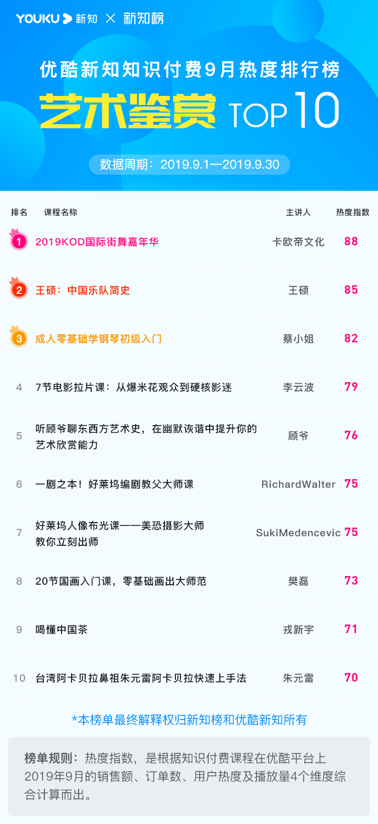 1571799308.png 艺术鉴赏@2x.png