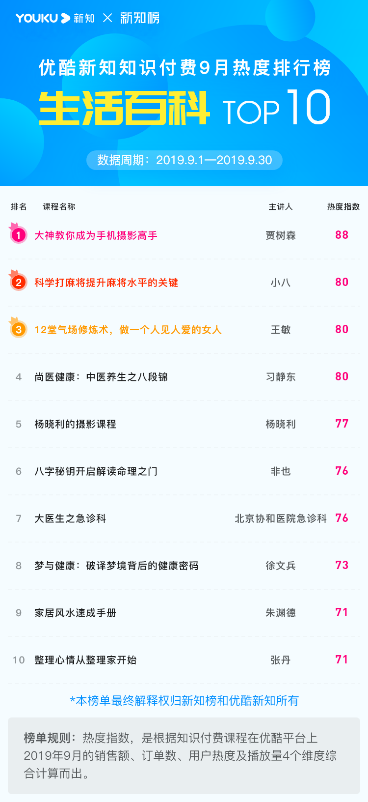 生活百科@2x.png