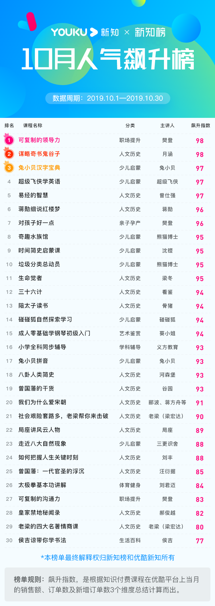 总榜@2x.png