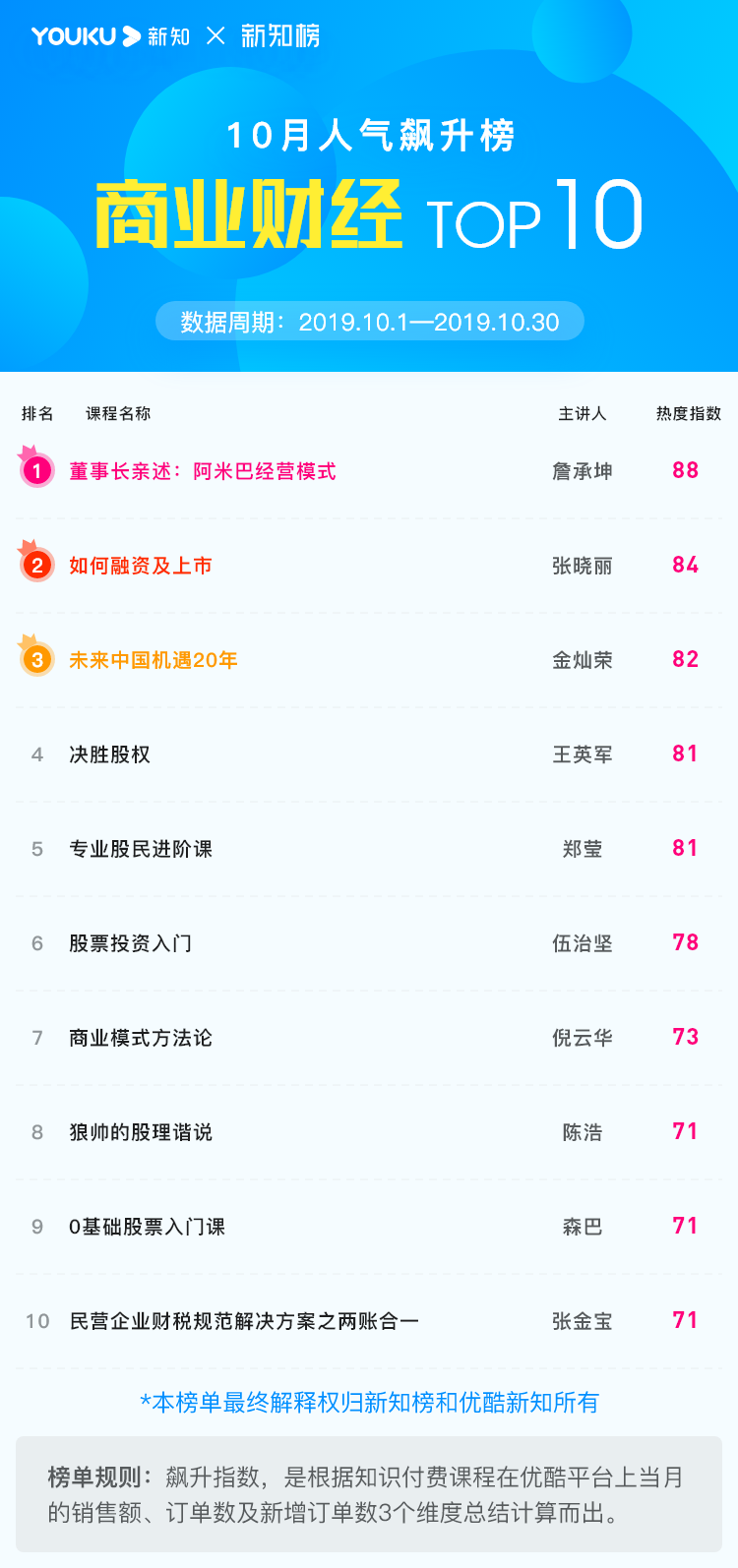 1574060460.png 商业财经@2x.png