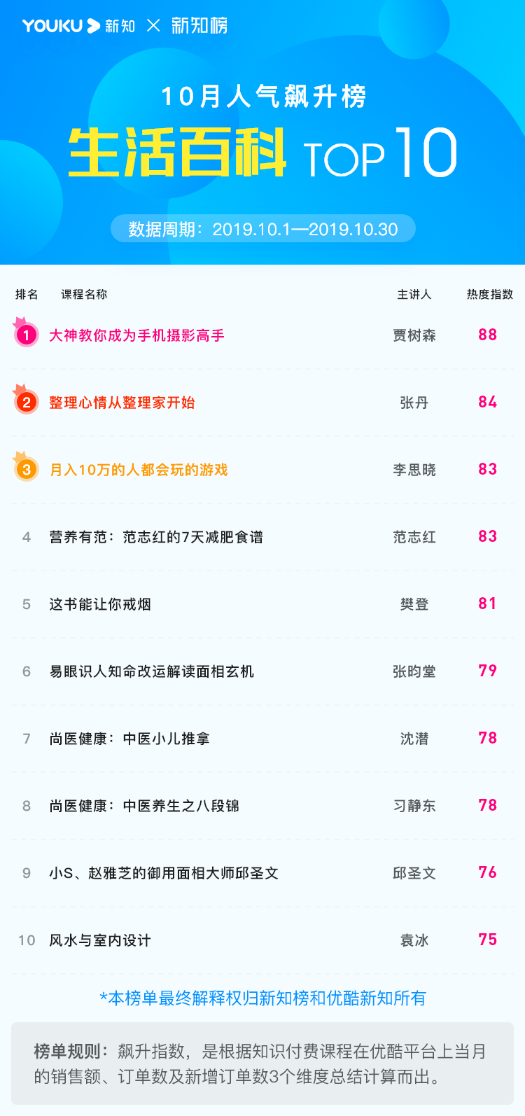 生活百科@2x.png