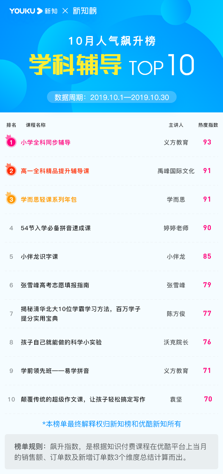 学科辅导@2x.png