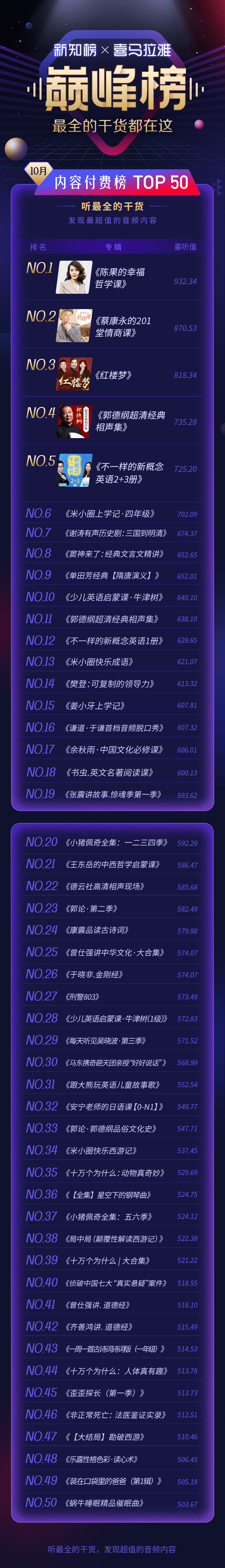 1574060753.jpg 3-内容付费榜.jpg