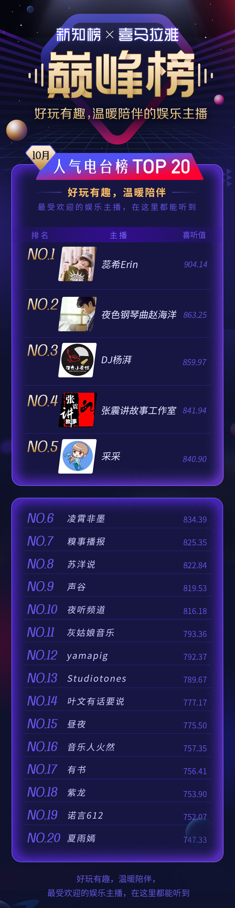 1574060824.jpg 7-人气电台.jpg