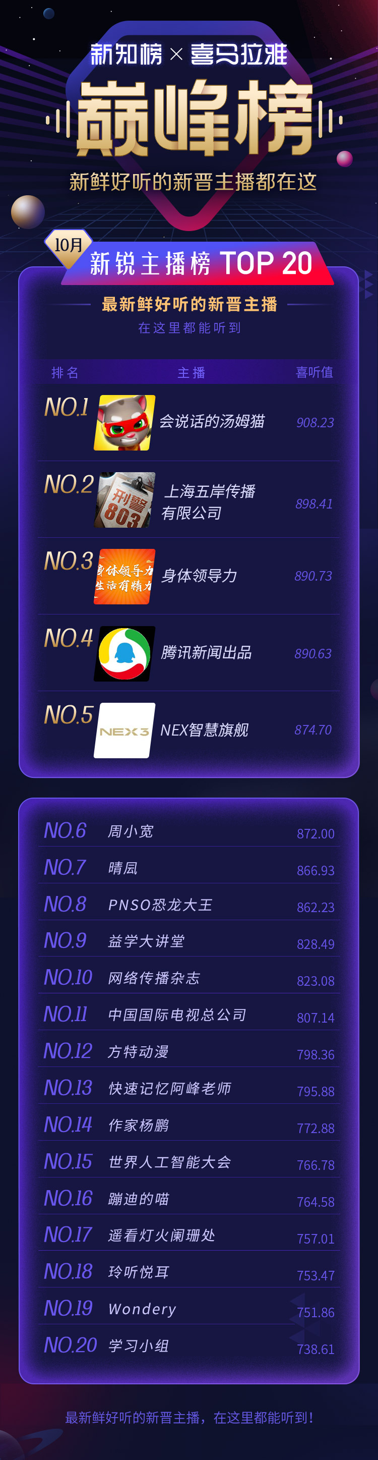 8-新锐主播榜.jpg