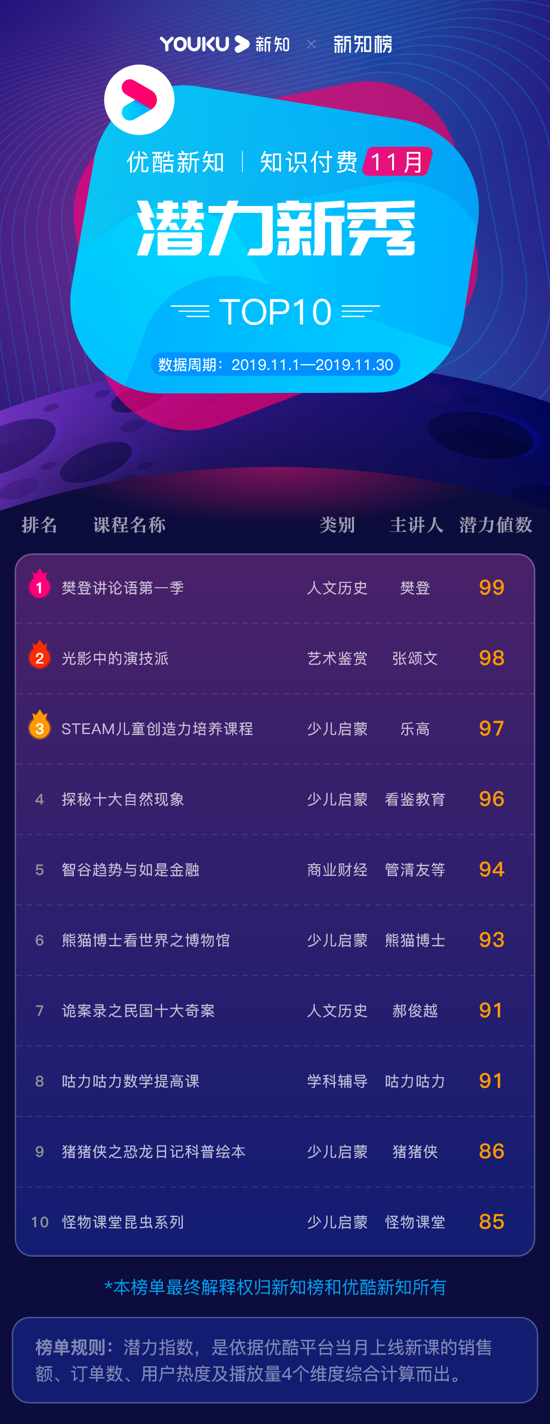 1576459924.png 潜力新秀@3x.png