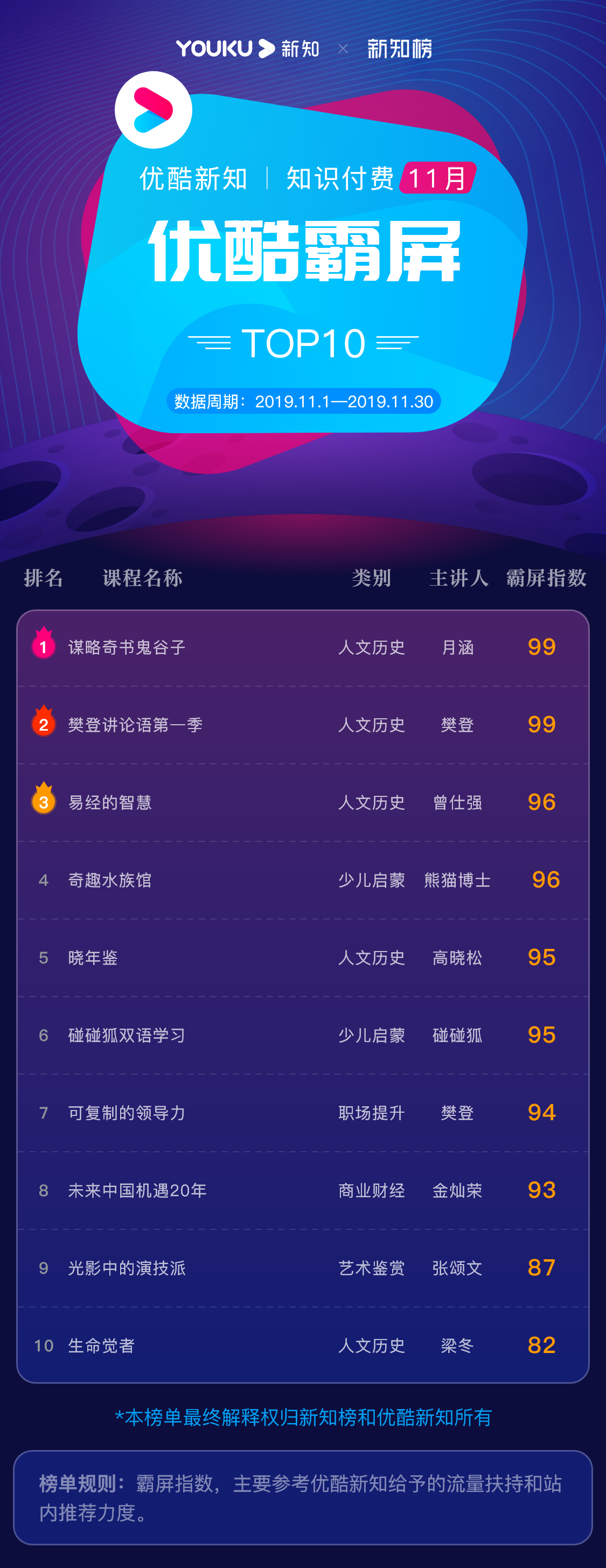 1576459936.png 优酷霸屏@3x.png