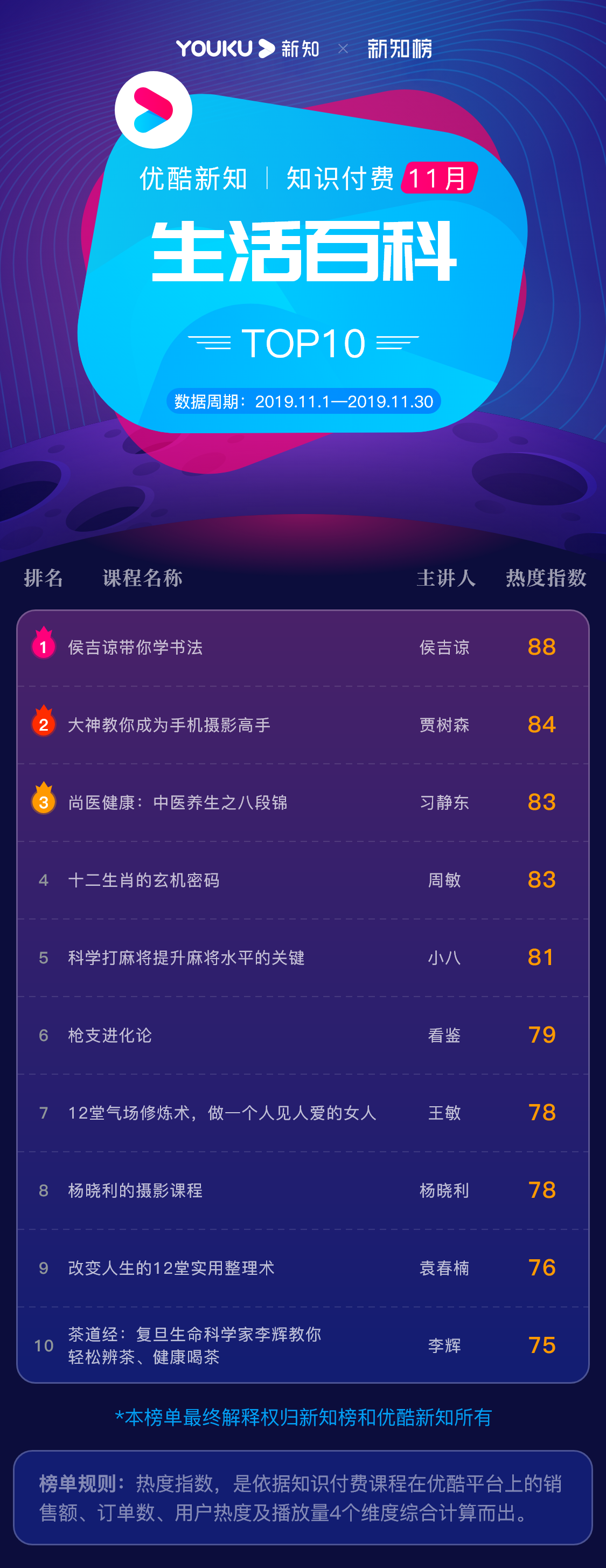 1576459999.png 生活百科@3x.png