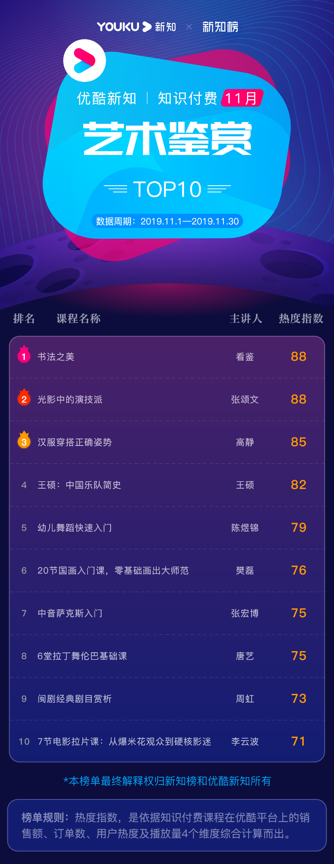 1576460036.png 艺术鉴赏@3x.png