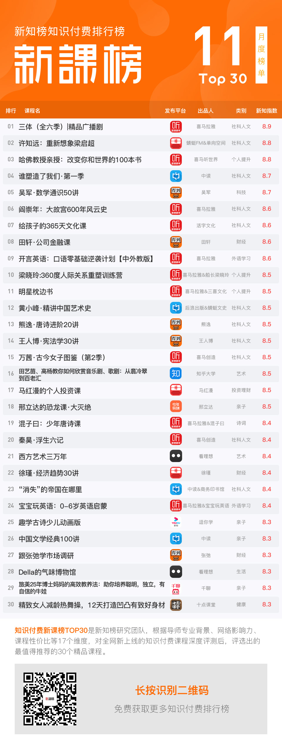 1576460785.jpg 新课榜-11商学院.jpg