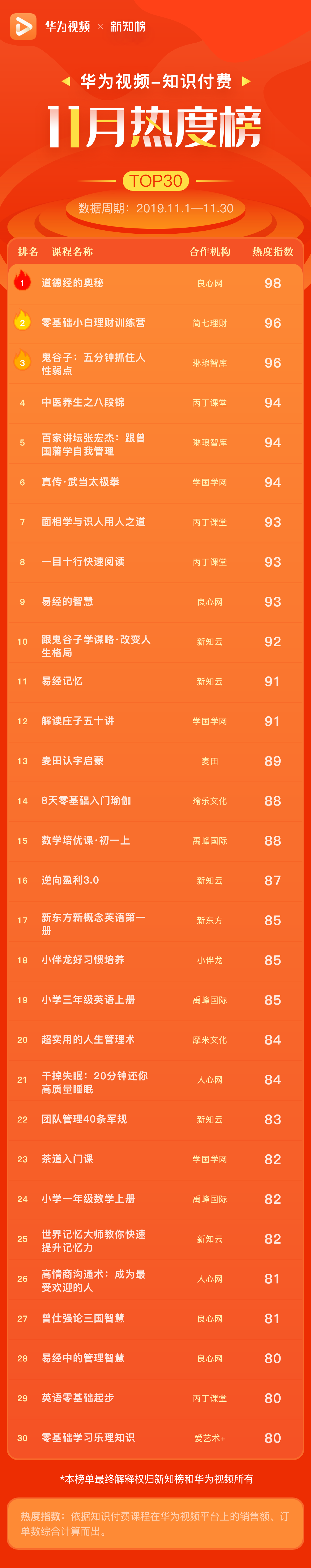 华为热度榜@3x.png