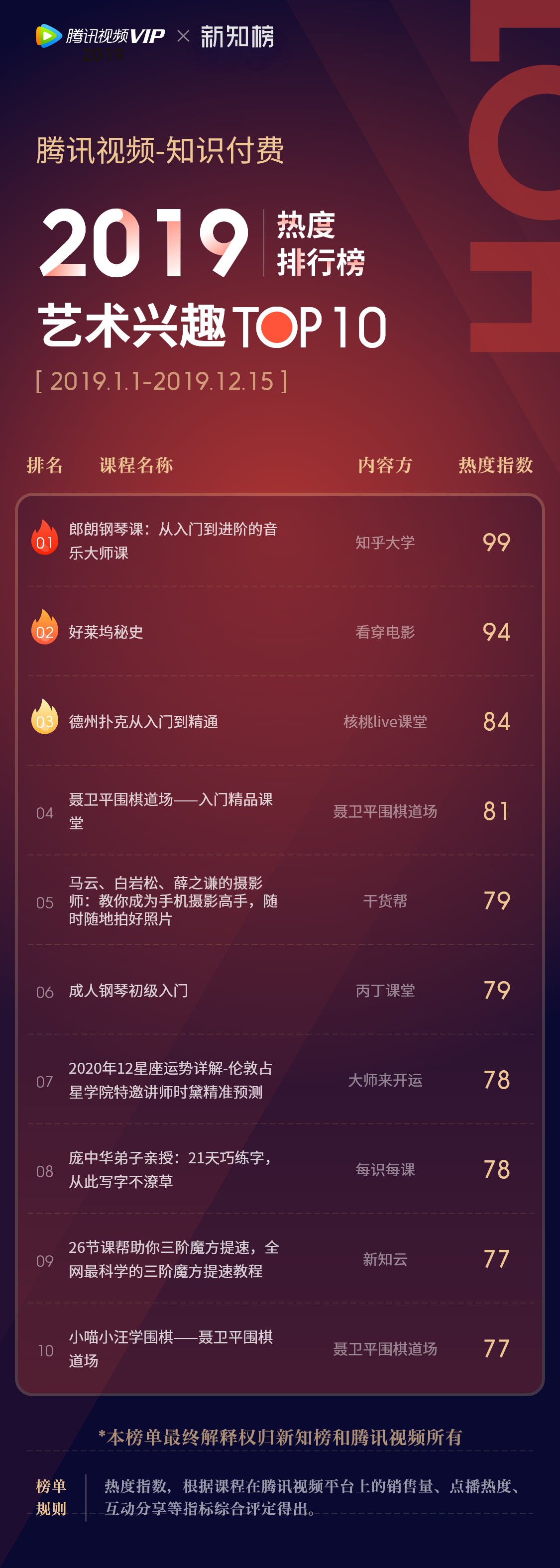 艺术兴趣@3x.png