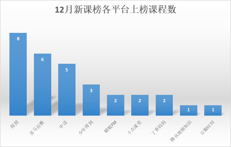 1579154014.png 平台数.png