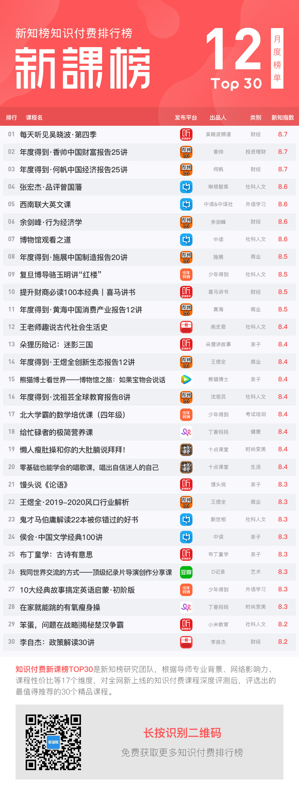 新课榜-12服务号.jpg