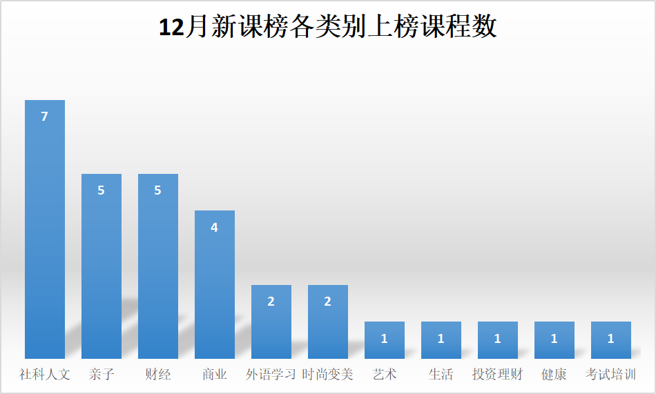 类别数.png