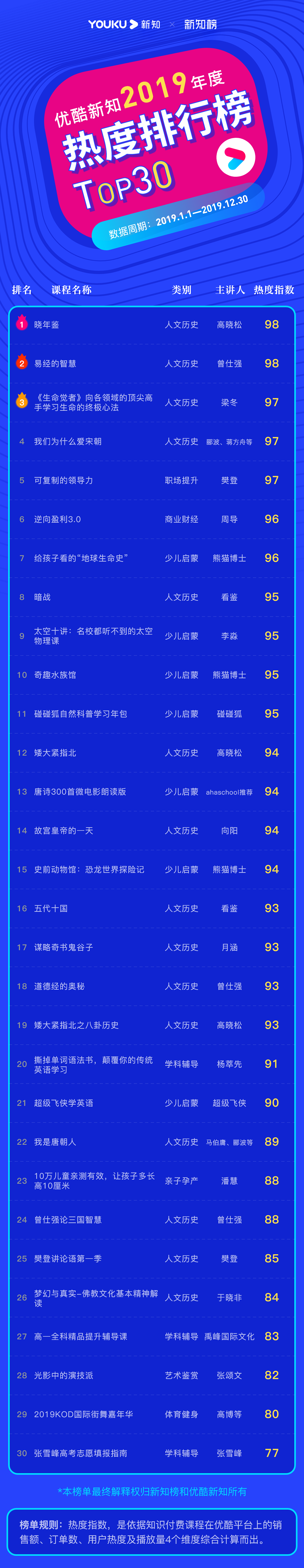 年度热度@3x.png