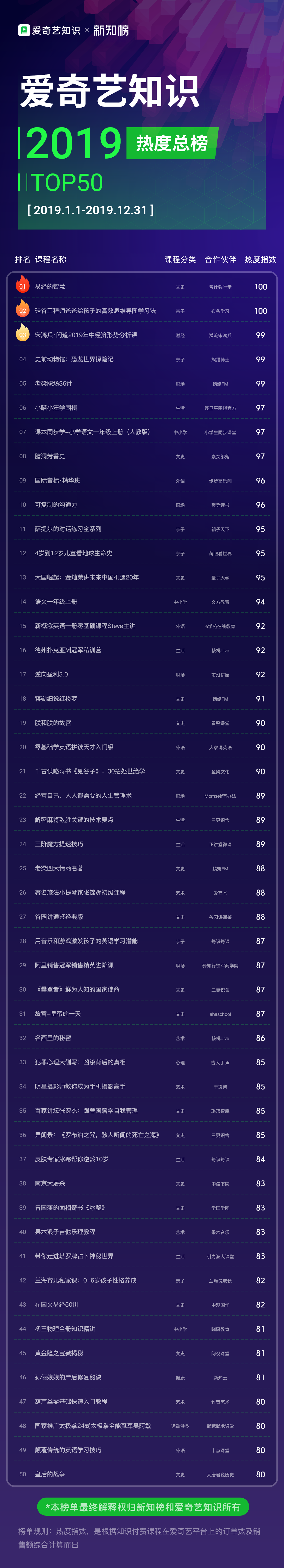 1579420844.png 爱奇艺-热度总榜@3x.png