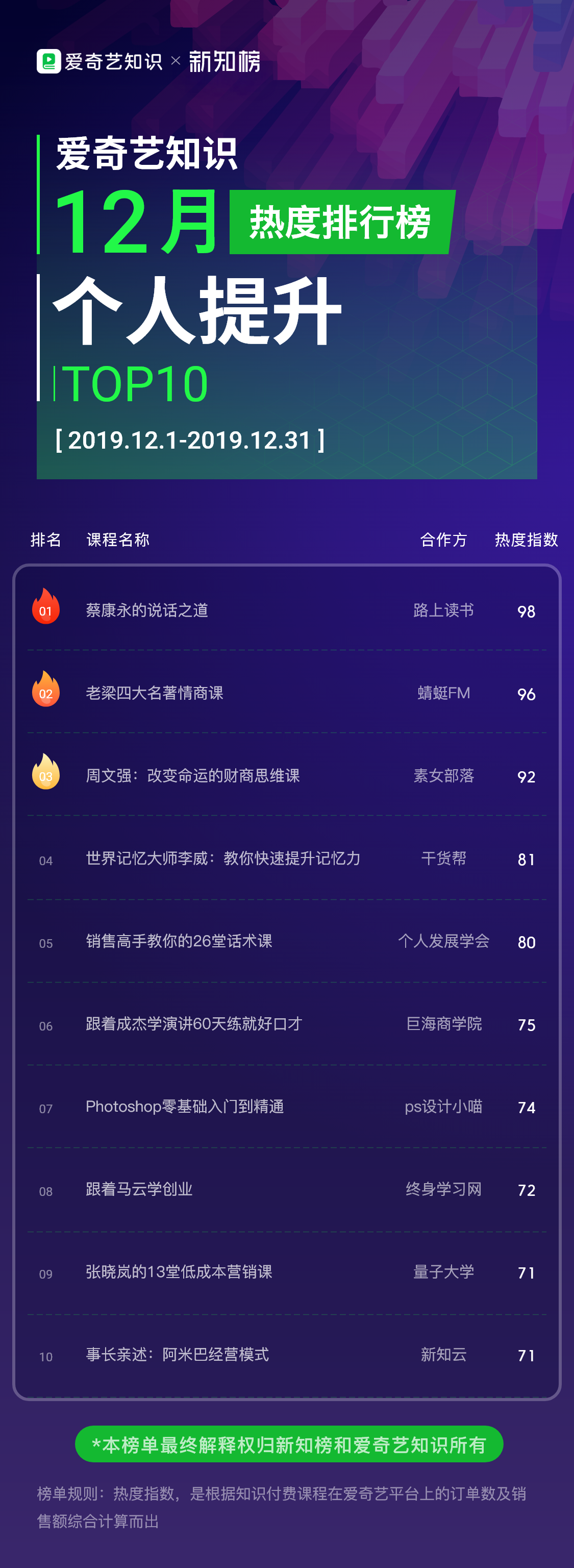 1579420886.png 爱奇艺-个人提升@3x.png