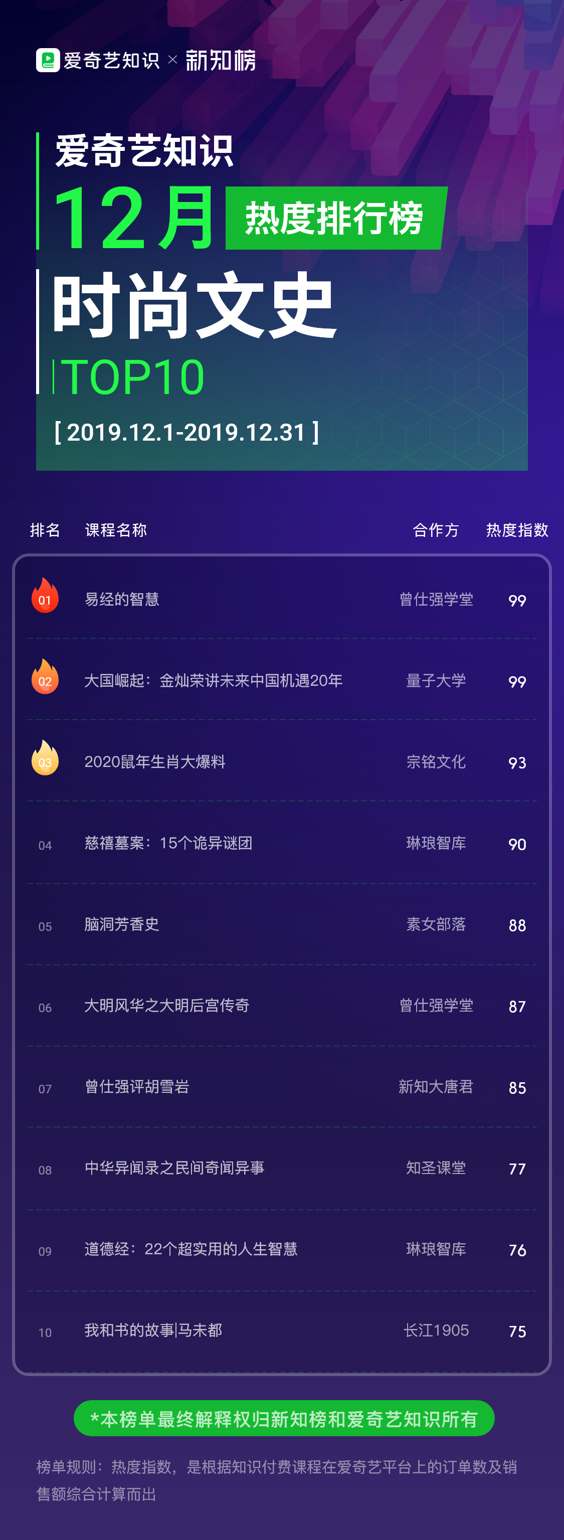 1579420899.png 爱奇艺-时尚文史@3x.png