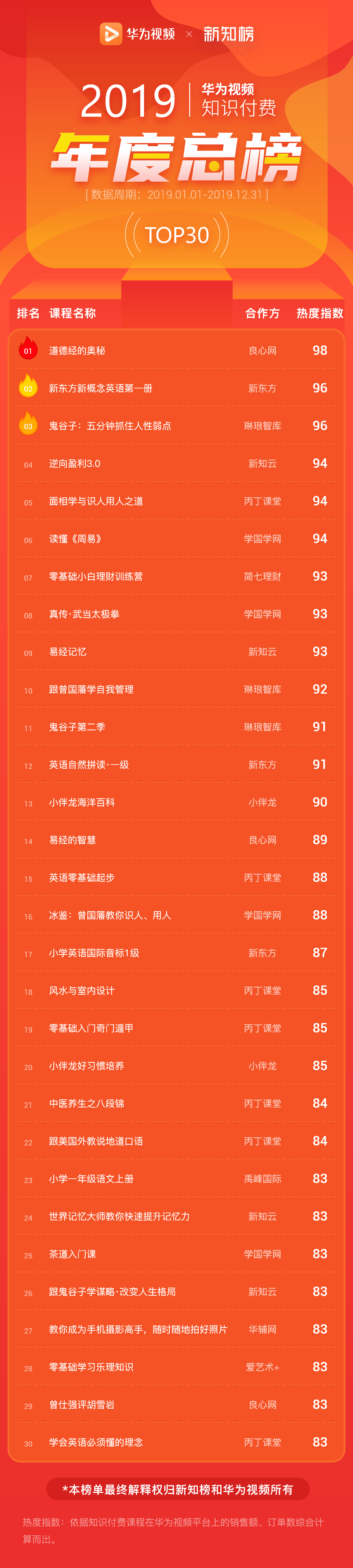 总榜@3x.png