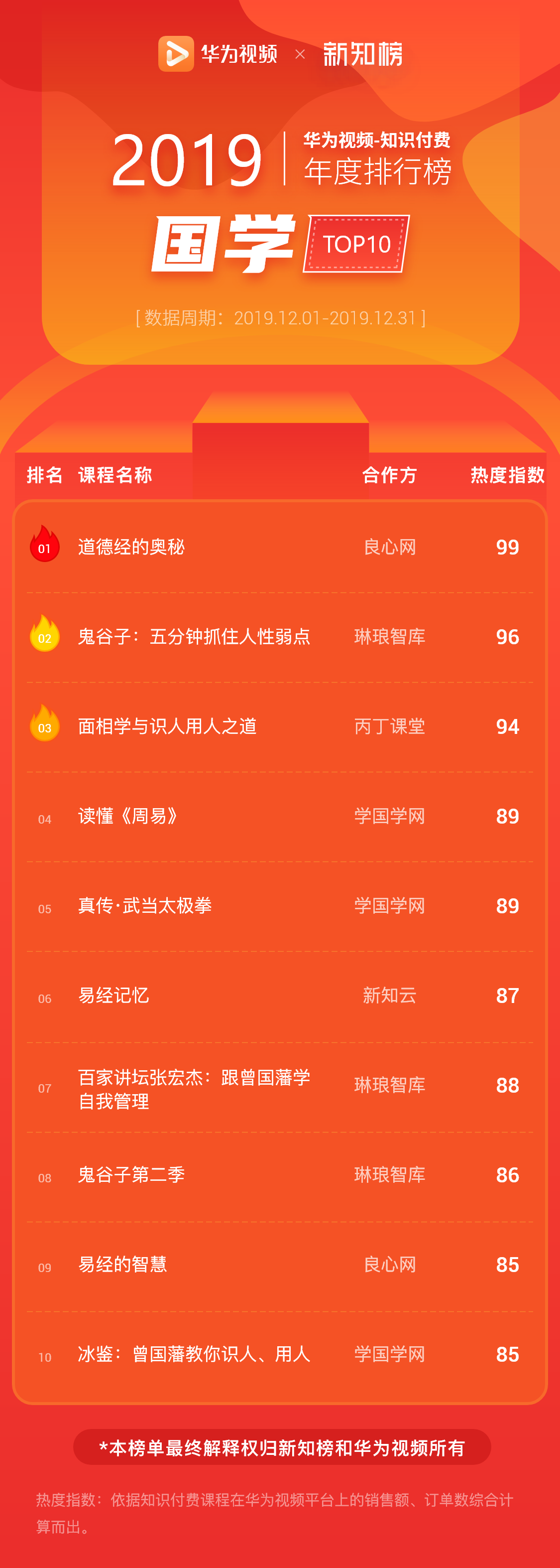 1580872220.png 国学@3x.png