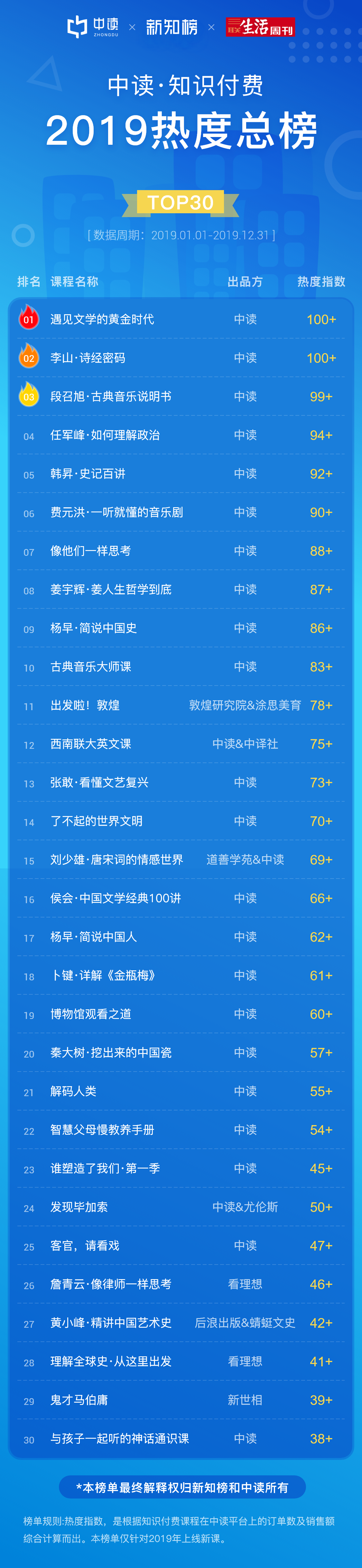 中读榜单.png