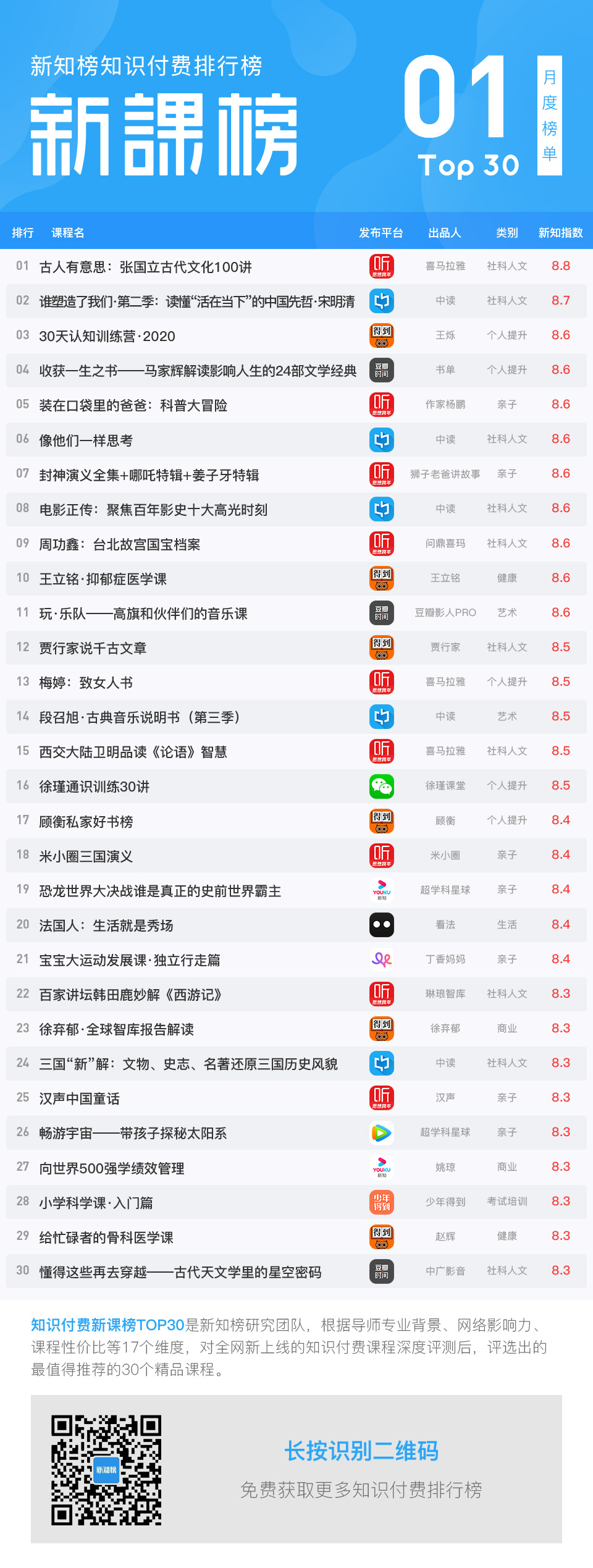 1582264740.jpg 新课榜-202001服务.jpg