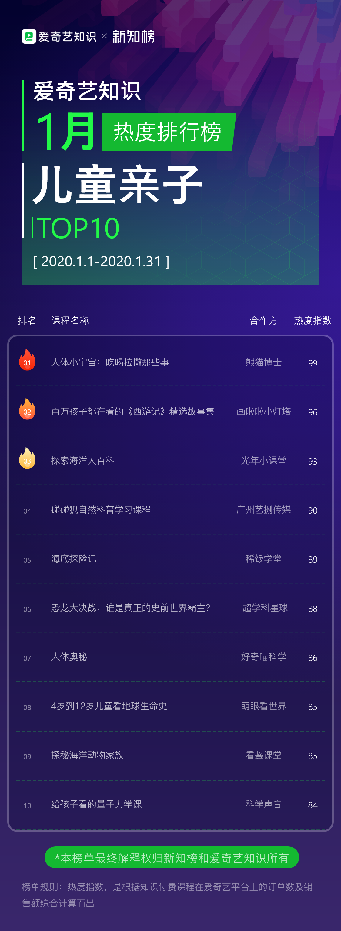 1582882688.png 儿童亲子TOP10@3x.png