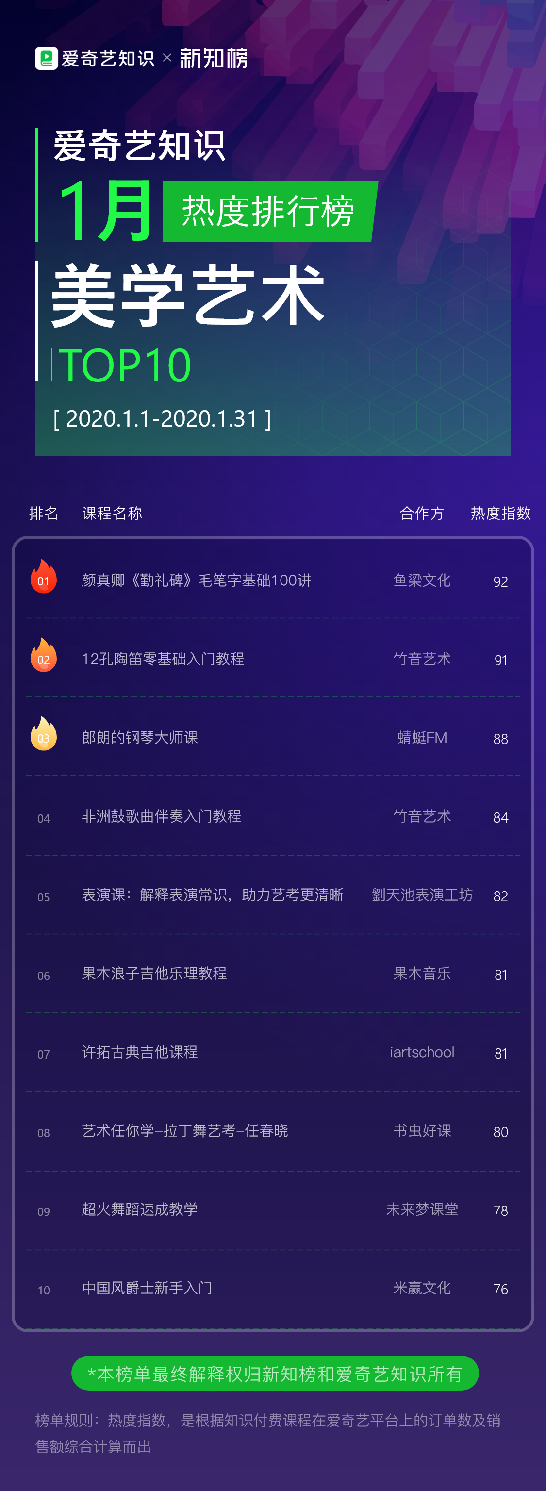 美学艺术TOP10@3x.png