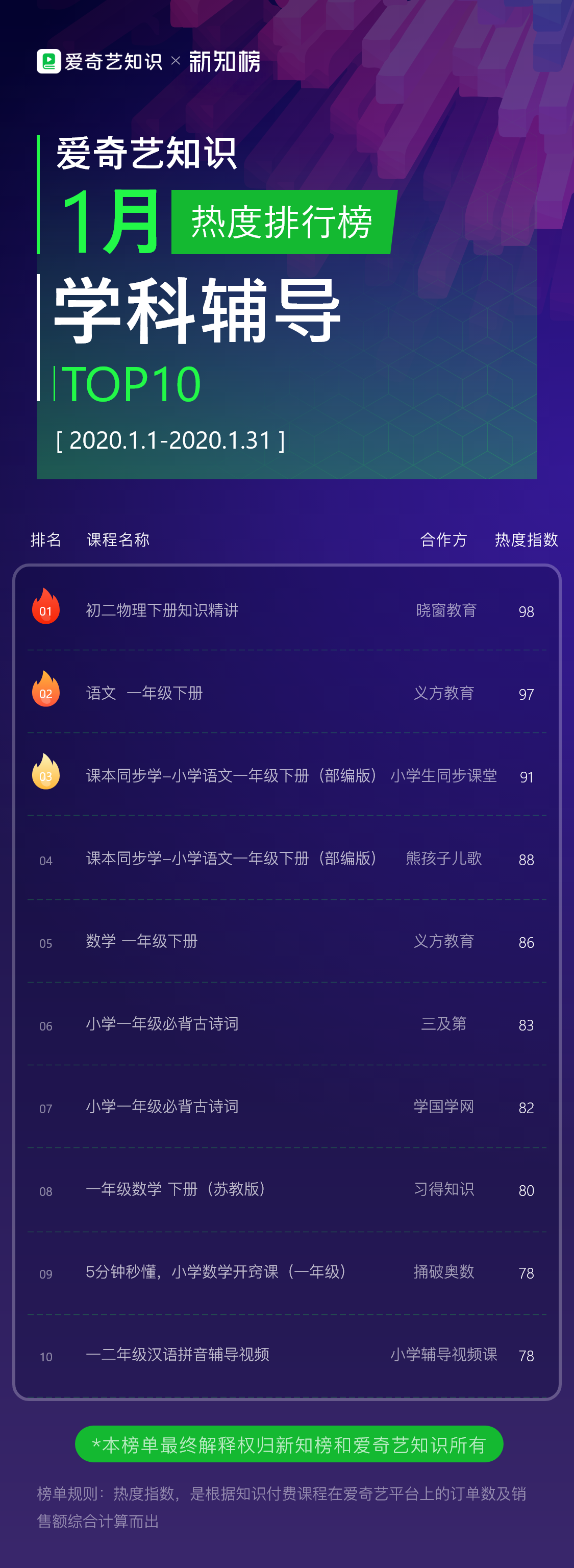 学科辅导TOP10@3x.png