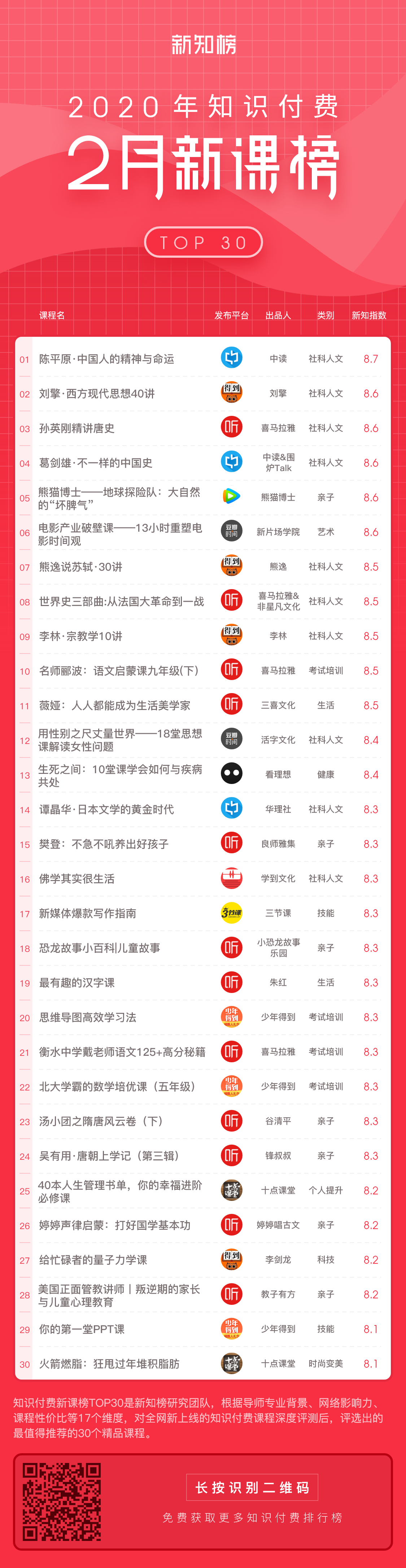 1583474271.png 新课榜-服务号@3x.png