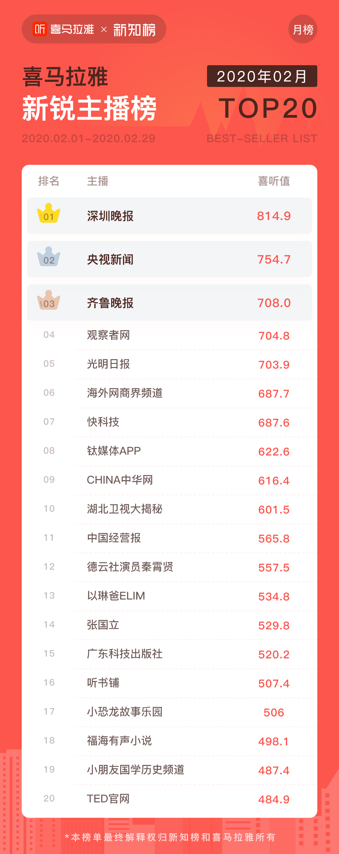 新锐主播榜@3x.png