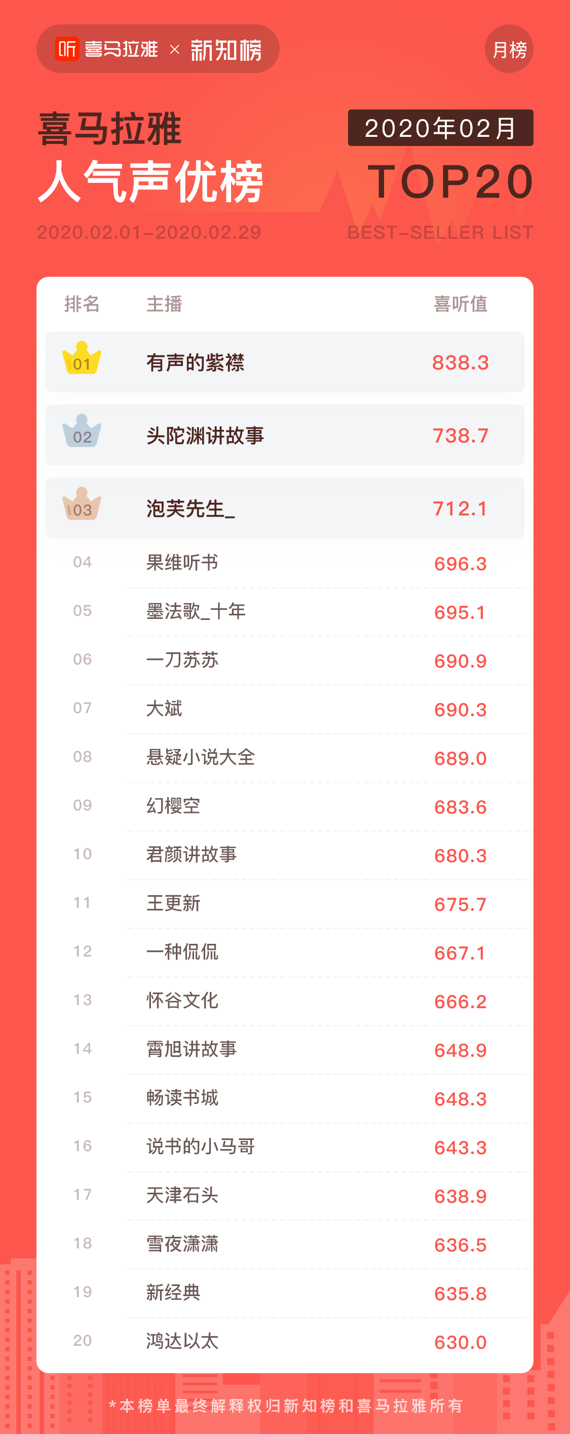 人气声优榜@3x.png