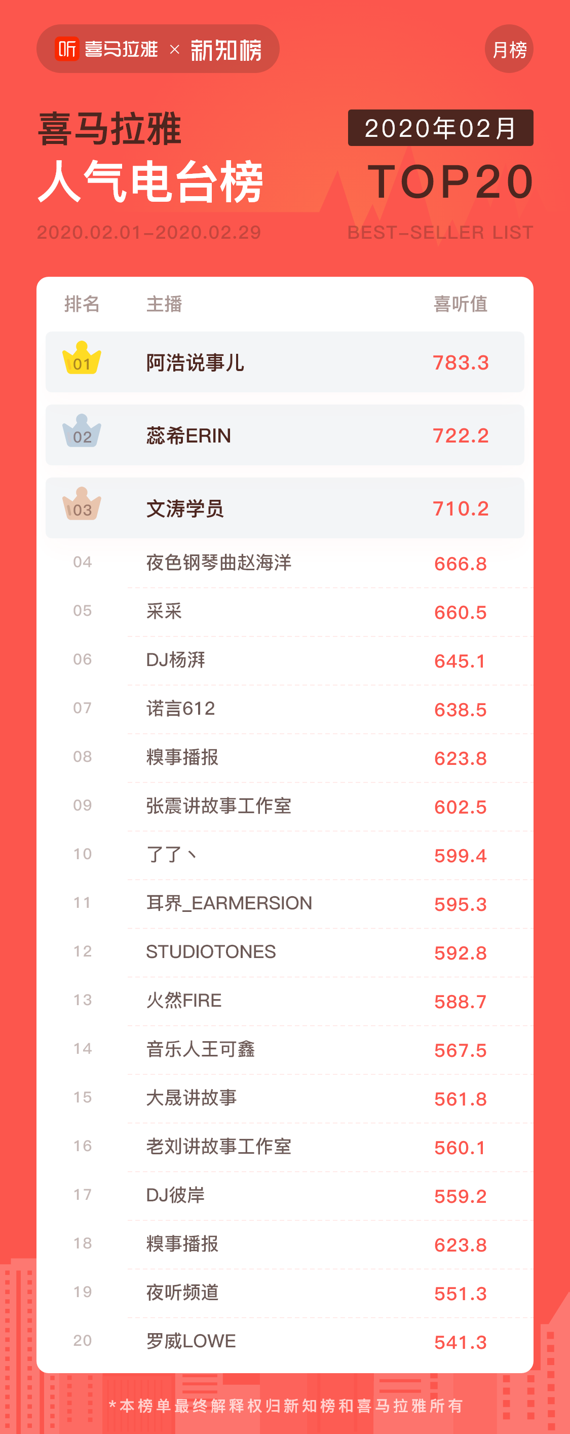 人气电台榜@3x.png