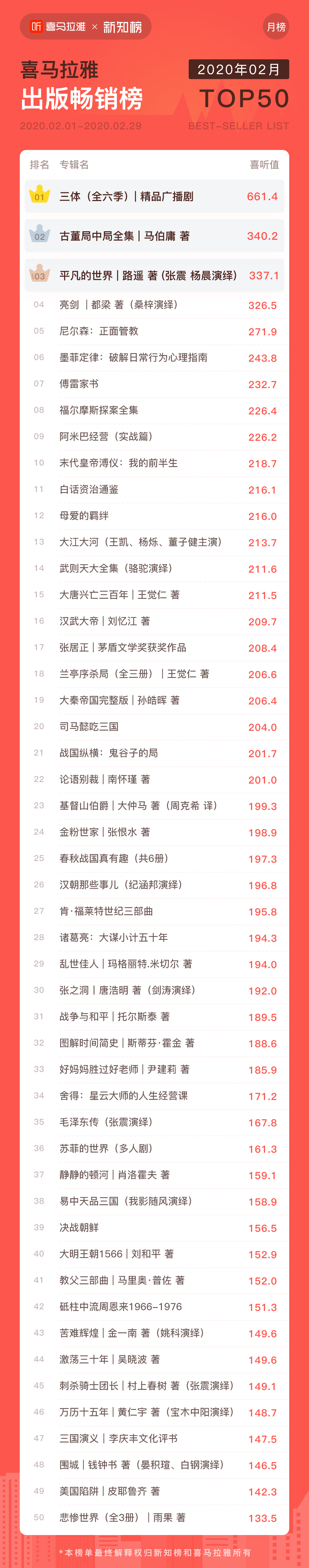 1584352202.png 出版.png