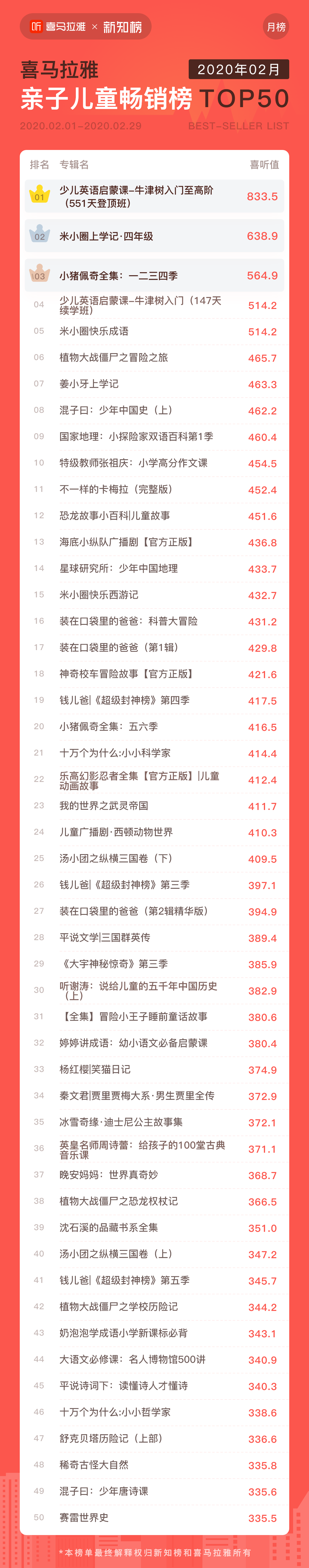 亲子儿童畅销榜@3x.png