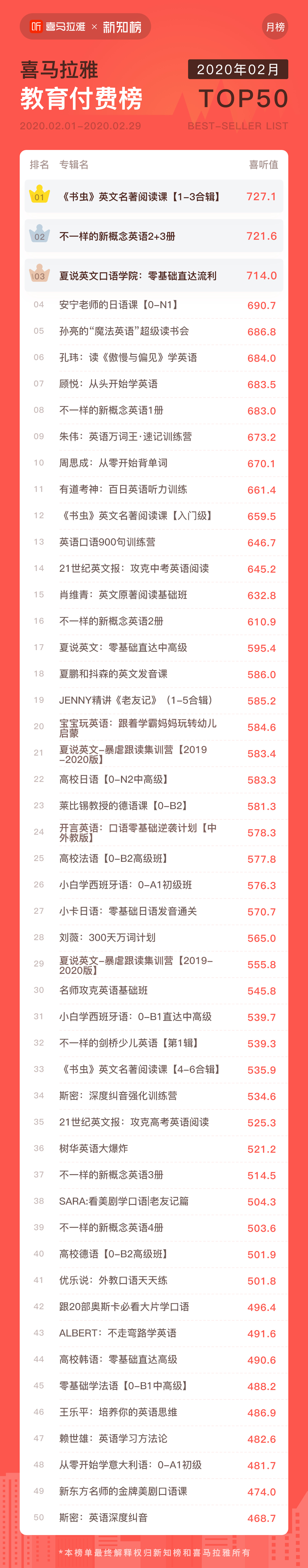 教育付费榜@3x.png