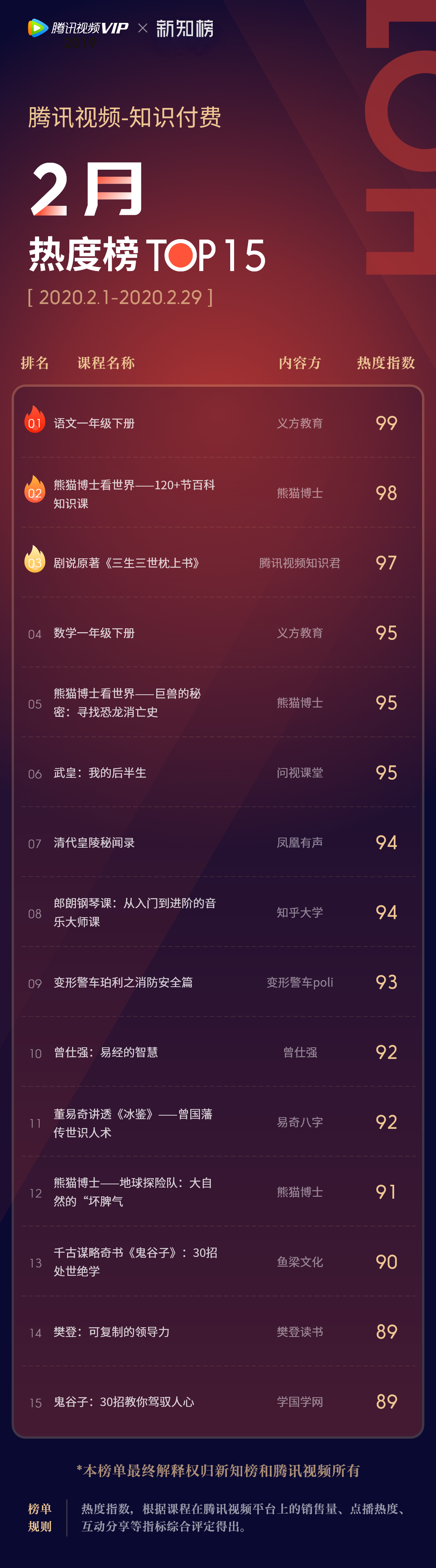 1585190058.png 热度榜-2月@3x.png