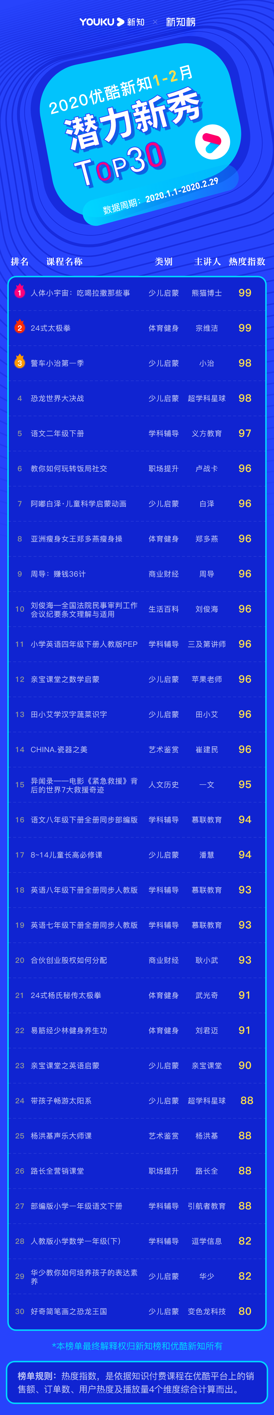1585190219.png 潜力新秀 – 2020.1.2 – 1@3x.png