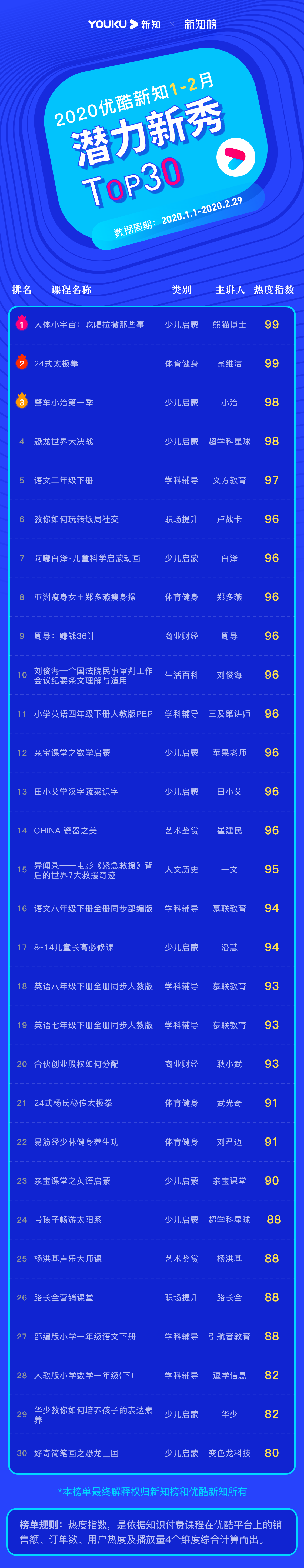 潜力新秀 – 2020.1.2 – 1@3x.png