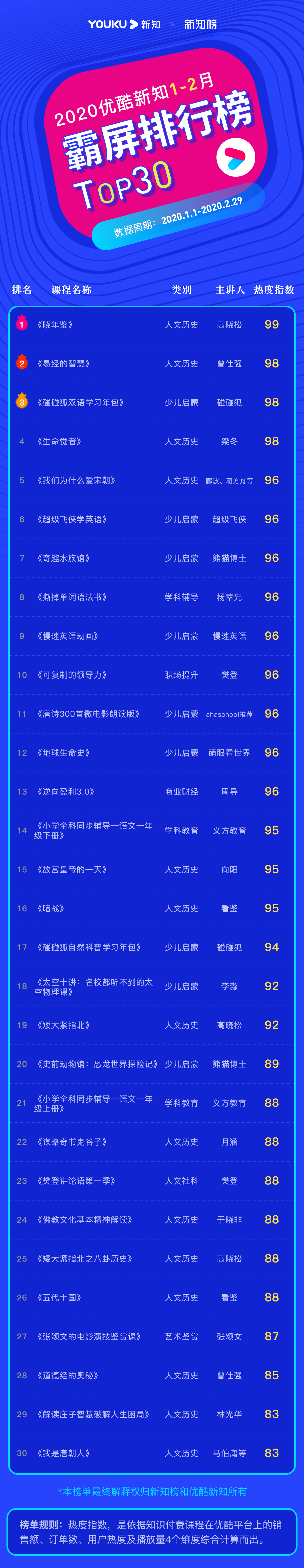1585190232.png 霸屏榜2020.1.2 – 1@3x.png