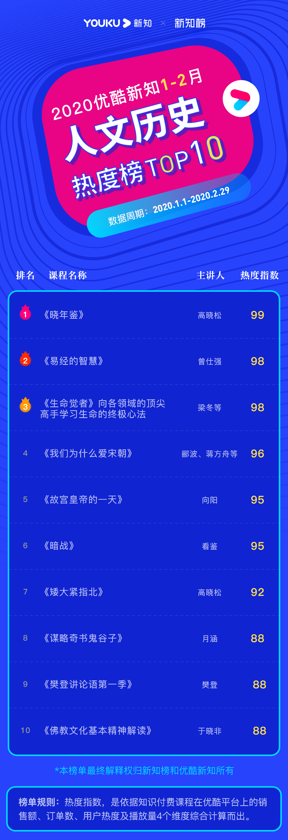 1585190246.png 人文历史 – 2020.1.2@3x.png