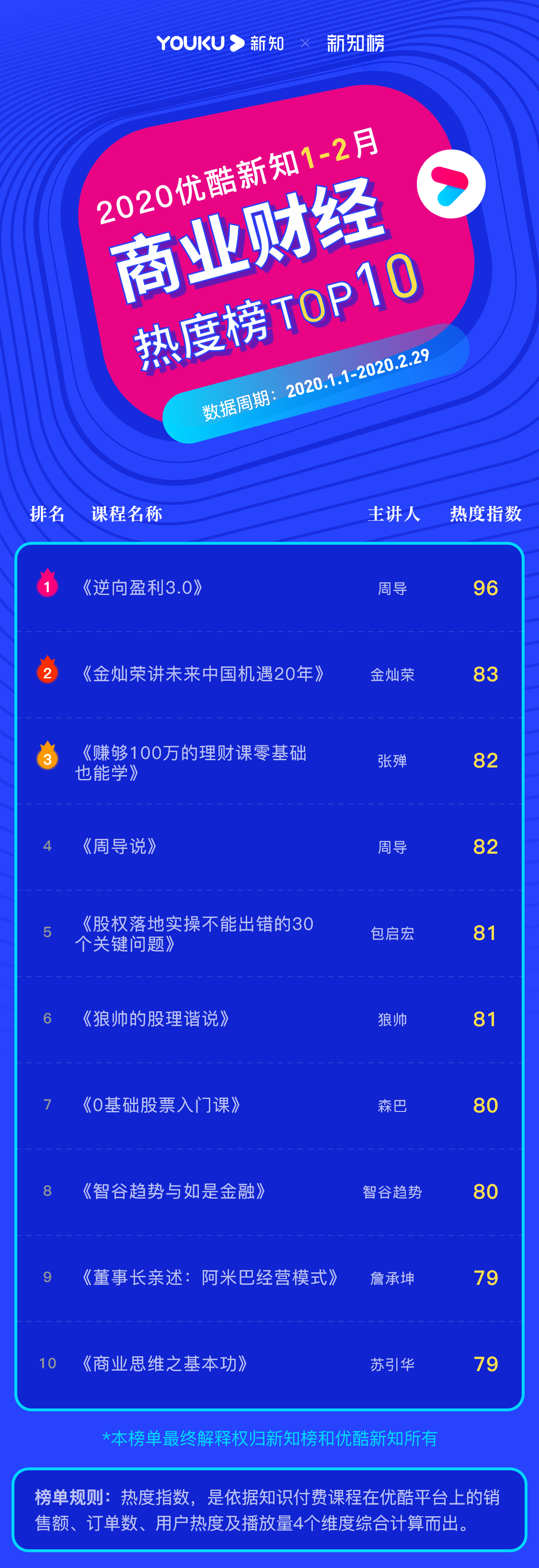 1585190259.png 商业财经 – 2020.1.2 – 1@3x.png