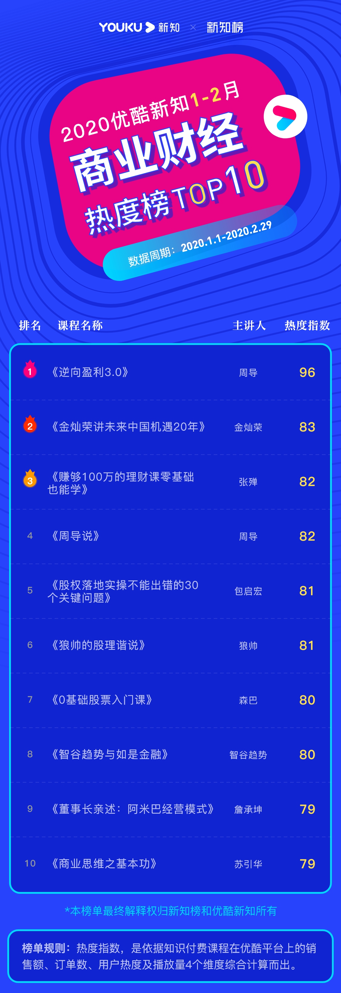 商业财经 – 2020.1.2 – 1@3x.png