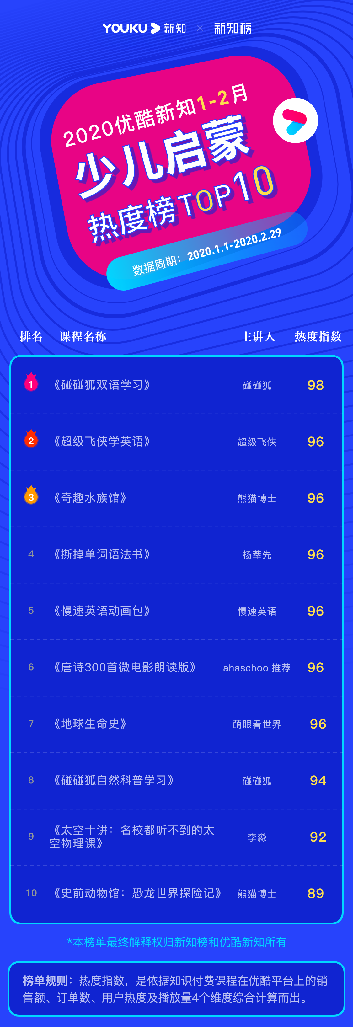 少儿启蒙 – 2020.1.2 – 4@3x.png