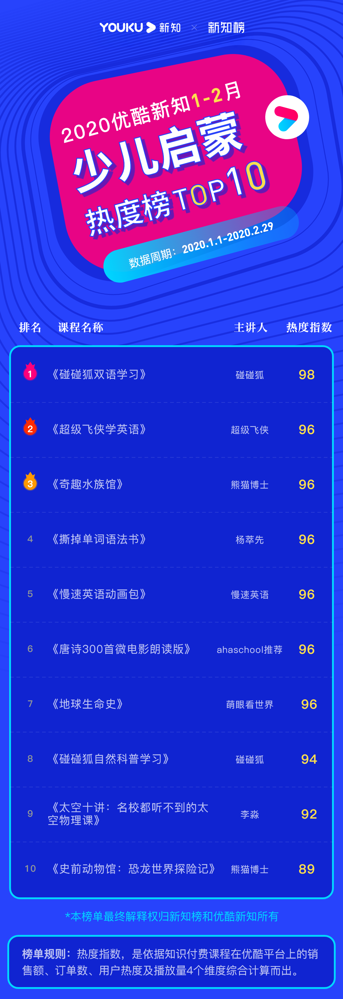 1585190269.png 少儿启蒙 – 2020.1.2 – 4@3x.png