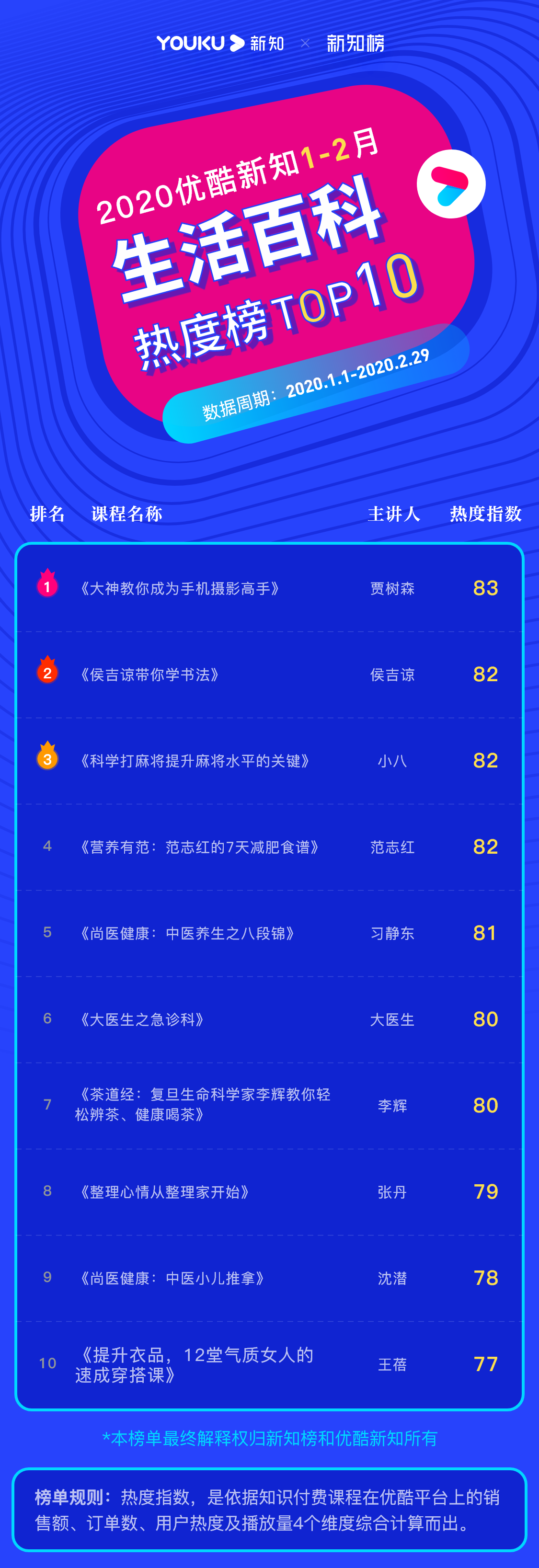 1585190284.png 生活百科 – 2020.1.2 – 6@3x.png