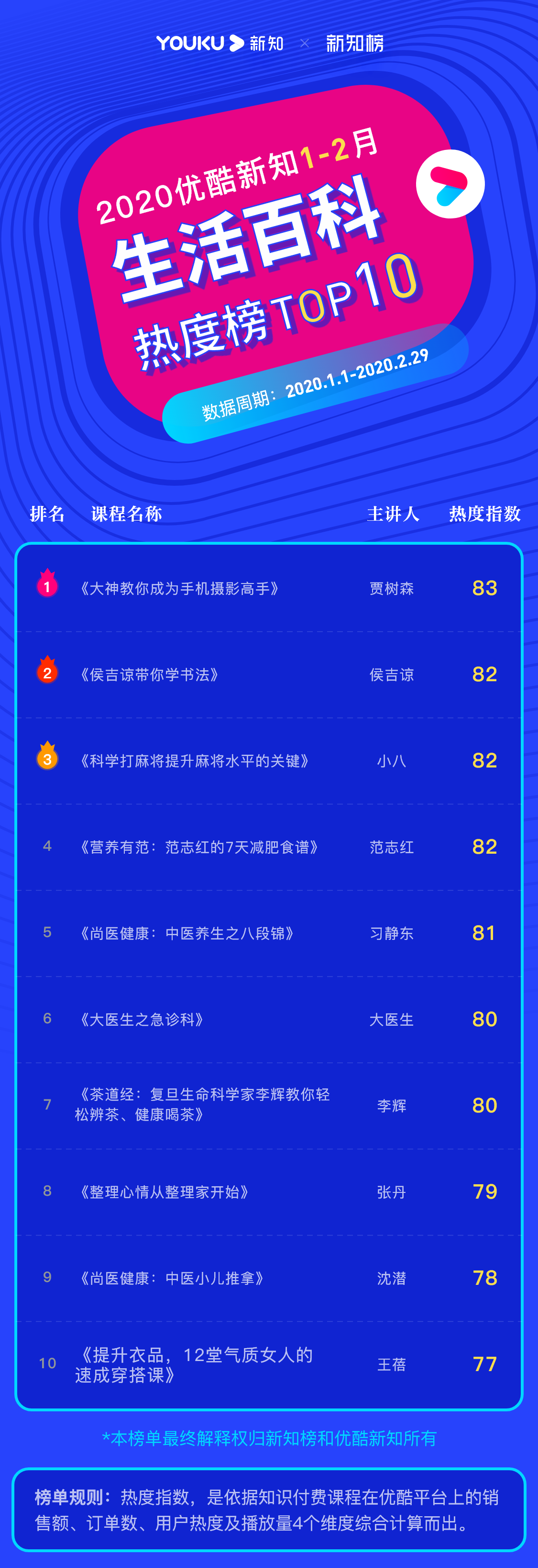 生活百科 – 2020.1.2 – 6@3x.png