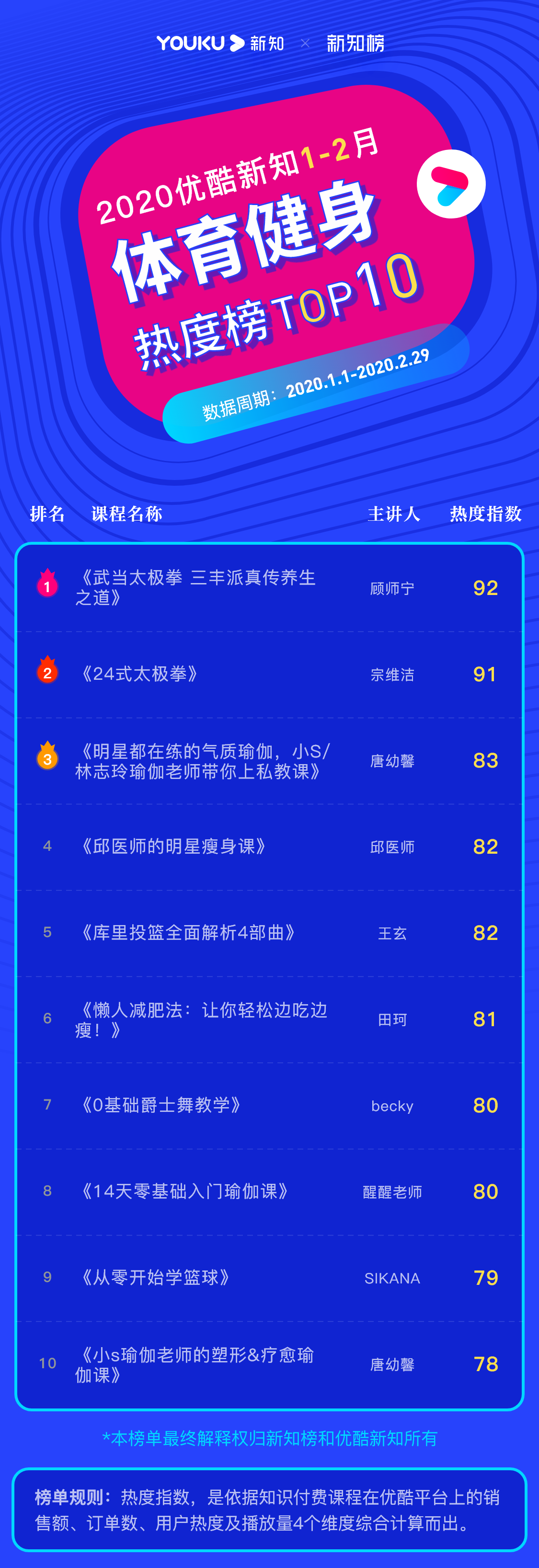 1585190295.png 体育健身 – 2020.1.2 – 5@3x.png