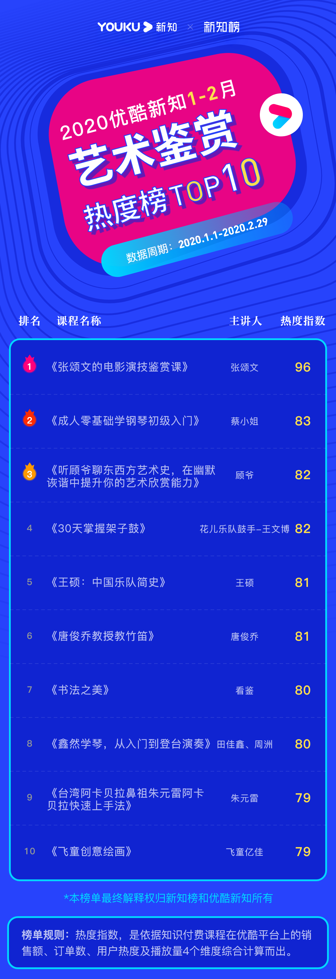 艺术鉴赏 – 2020.1.2 – 2@3x.png